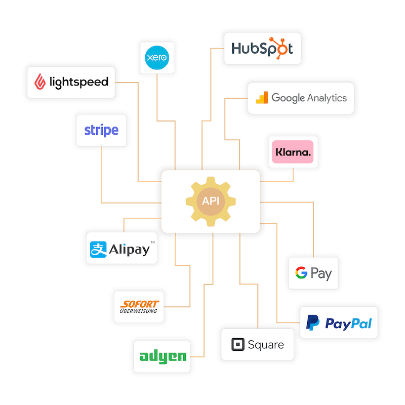 ScheduraPro API Integrations - Connect with Stripe, PayPal, Google Analytics, HubSpot, Xero, and more